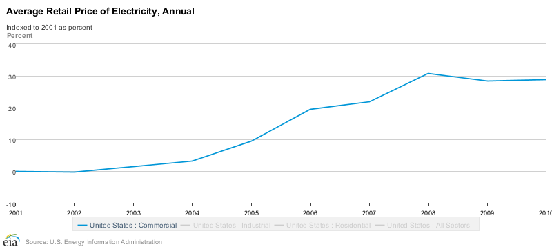 Commercial-Rate-Chart